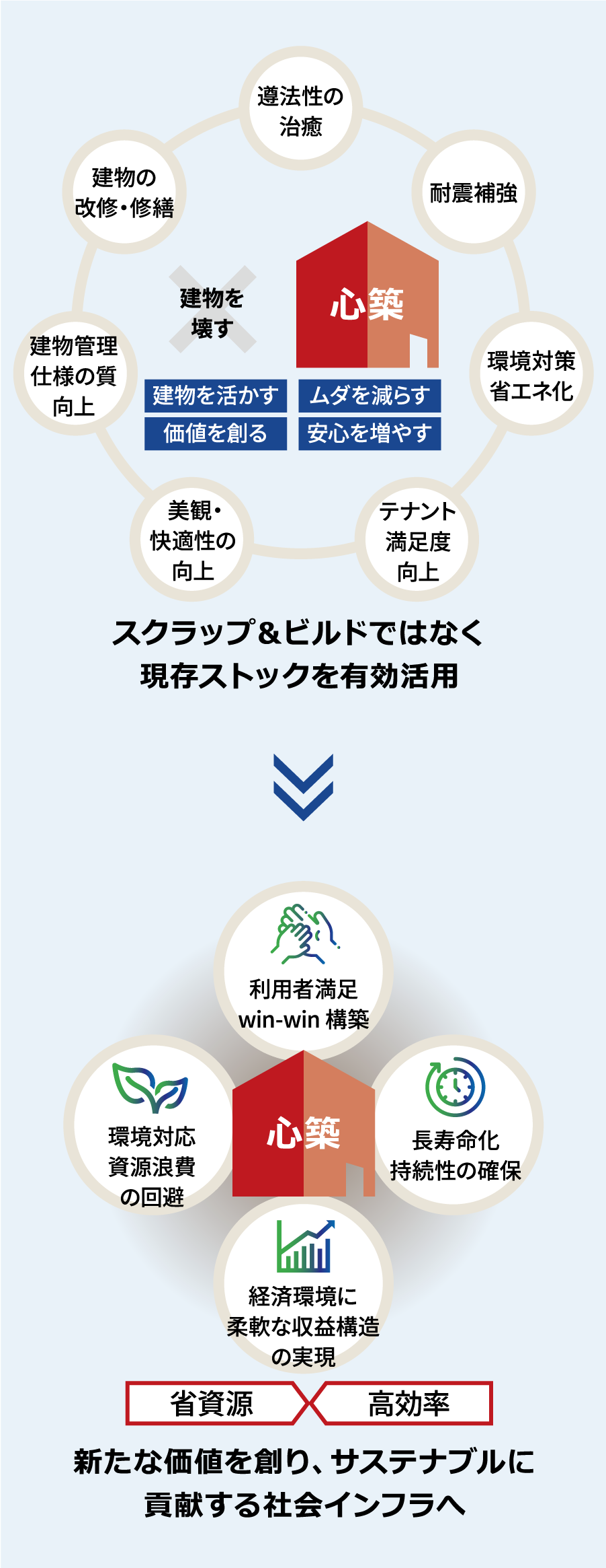 今ある建物を大切にして、サステナブルな社会を実現させる。