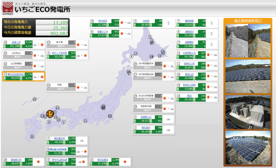 Comprehensive Monitoring System Schematic