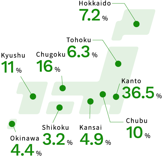 Geographic Distribution