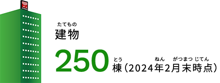 建物　299 棟 （2019年2月末時点）