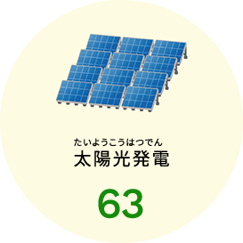 太陽光発電