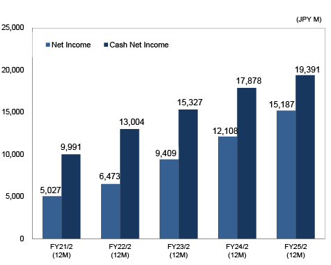 Earnings Per Share (EPS)