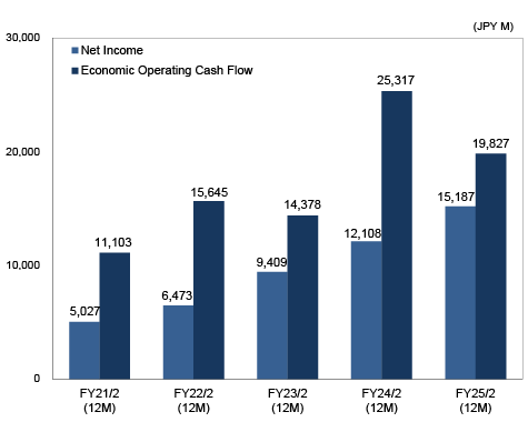 Balance Sheet