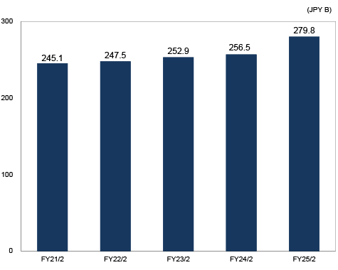 Balance Sheet