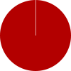 Return Rate of Employees Who Take Maternity Leave