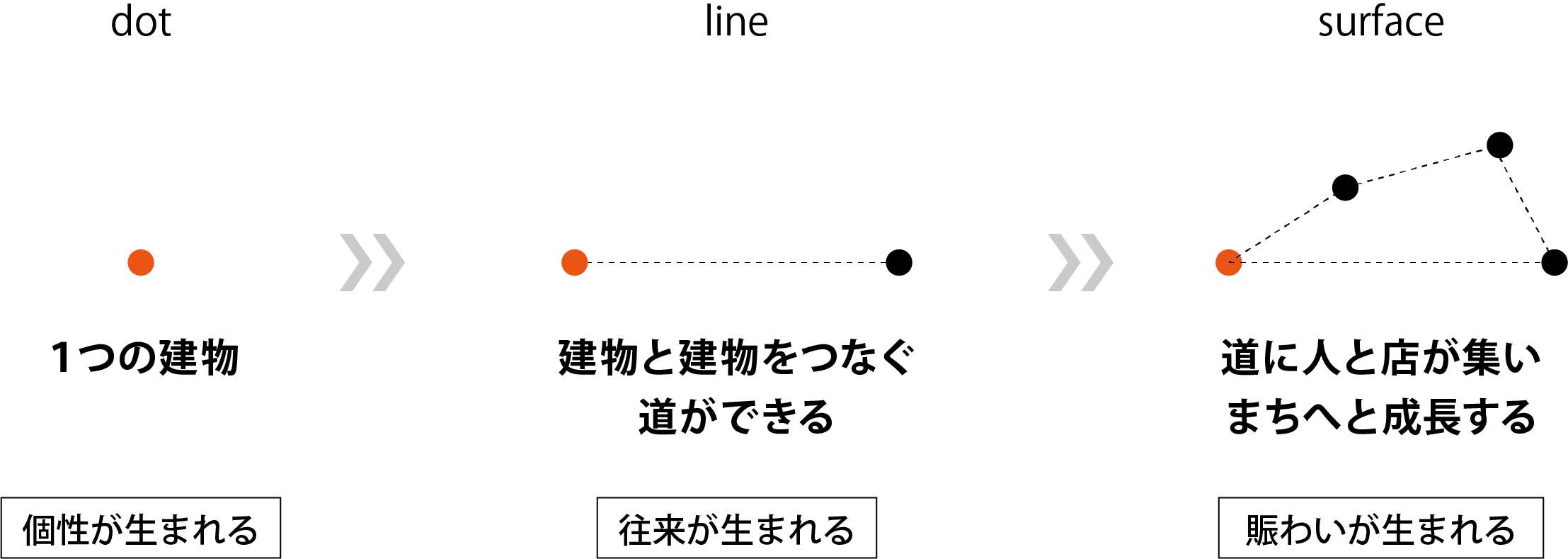 dotのイメージ